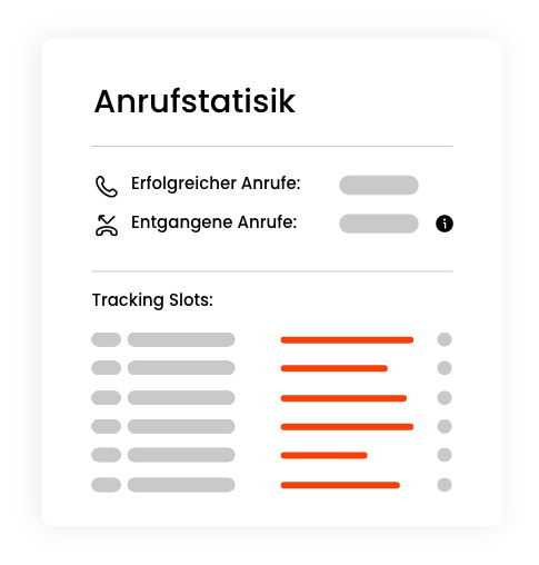 Call-Tracking Statistiken